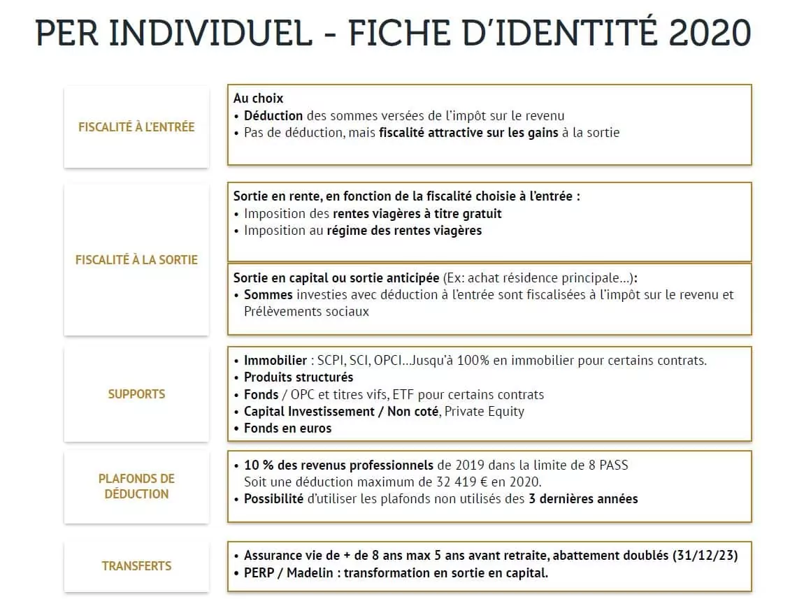 PER individuel fiche identite