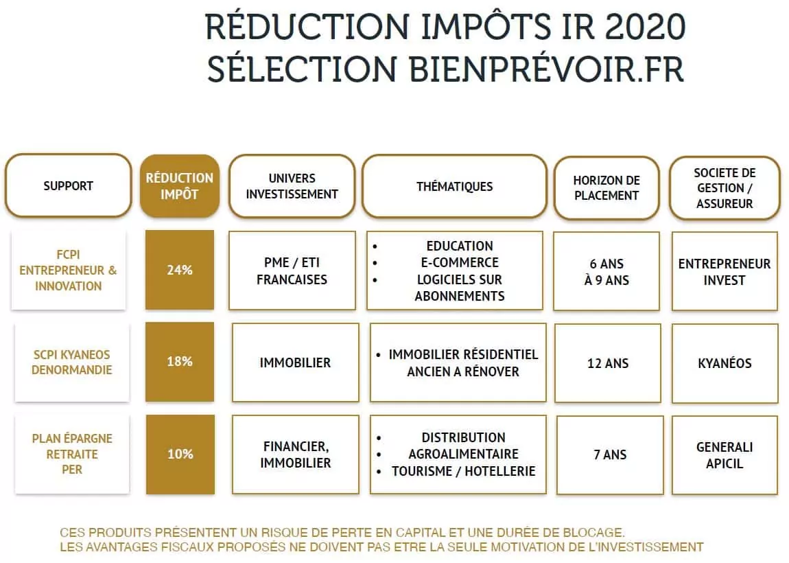 reduction impots IR 2020 solutions