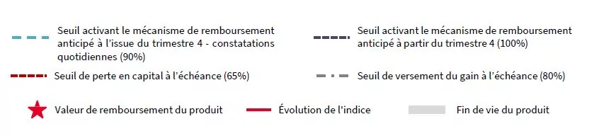 illustration mecanisme nex autocall express oxygene banques mars 2021
