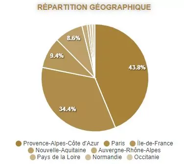 Vendre Son Bien En Viager - Repartition Geographique