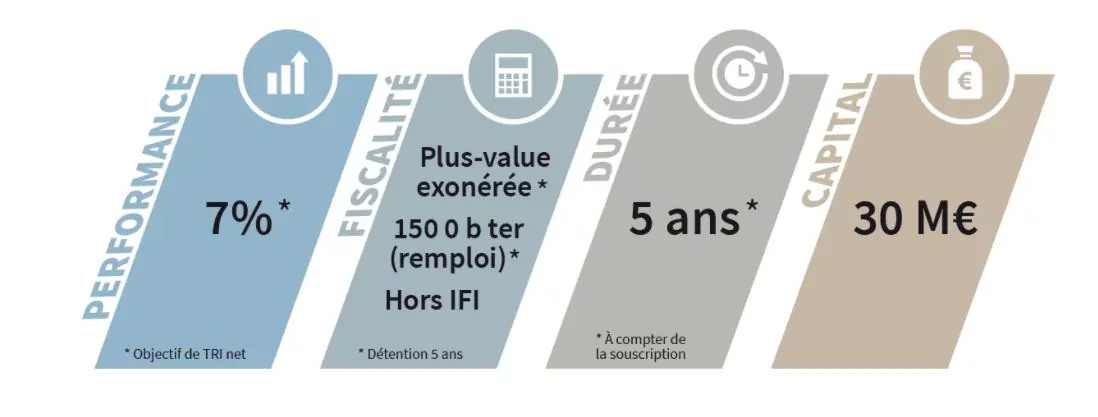 Axipit Home Value - Caracteristiques