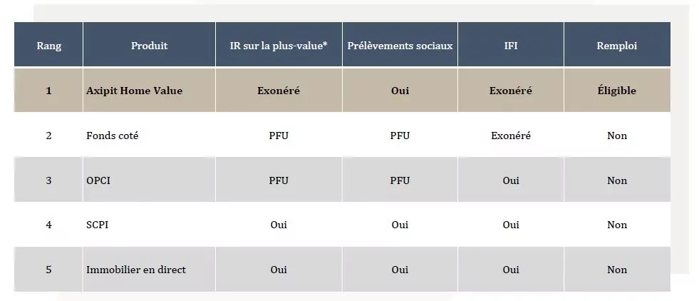 Axipit Home Value - Fiscalite optimisee
