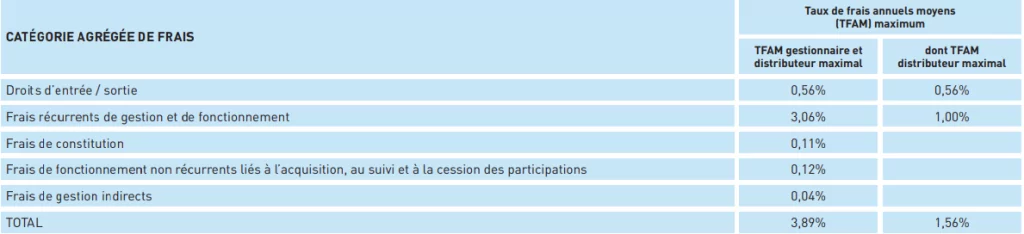 FIP Odyssée PME Croissance N°7
