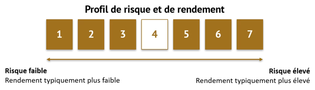 Risque_4sur7