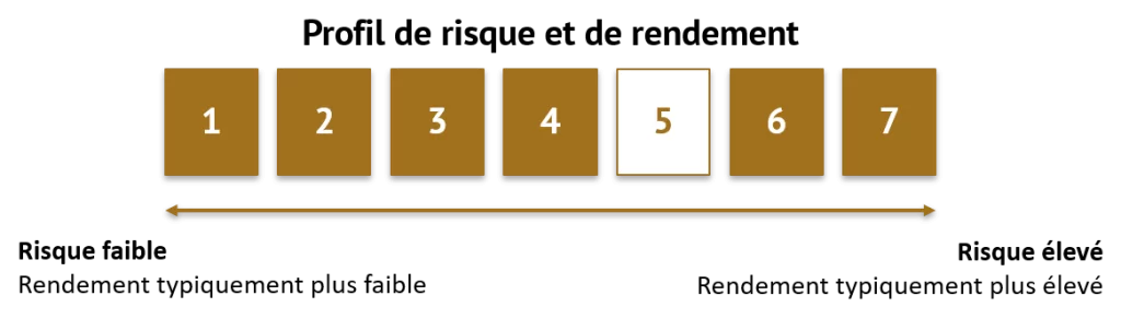 Risque_5sur7