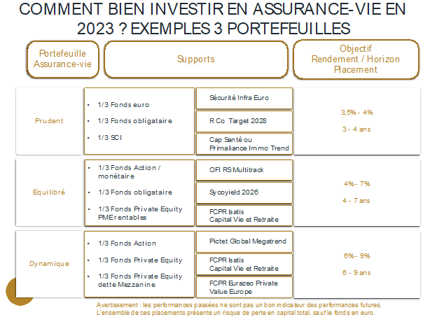 comment bien investir en assurance vie en 2023 ?