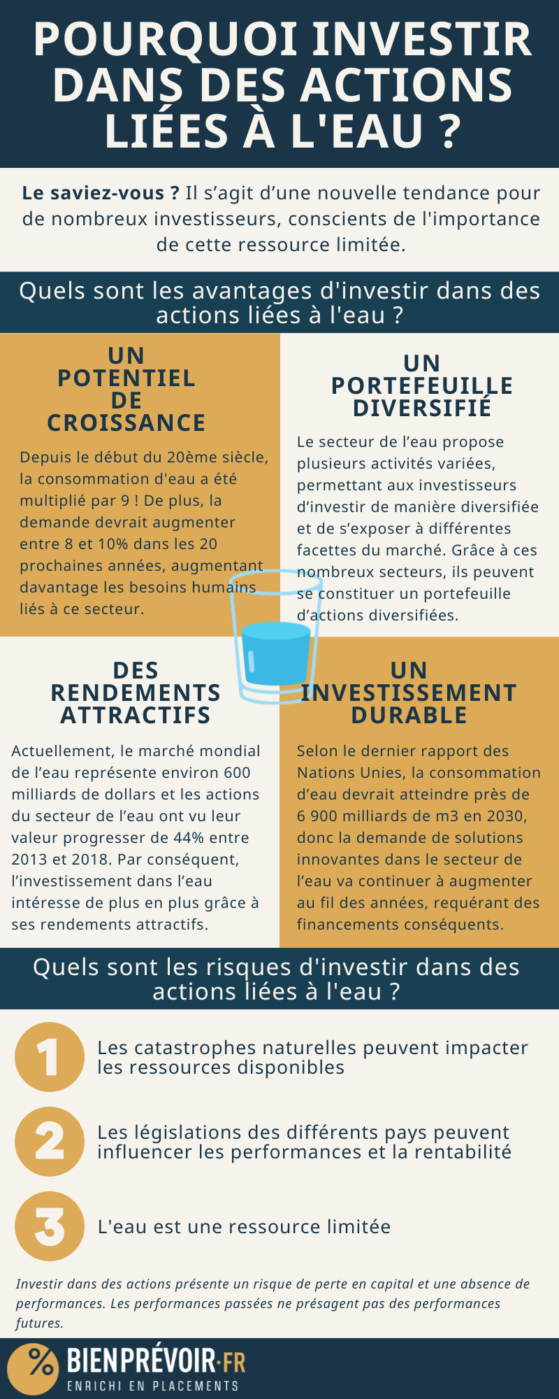 Infographie - Pourquoi investir dans des actions liées à l'eau